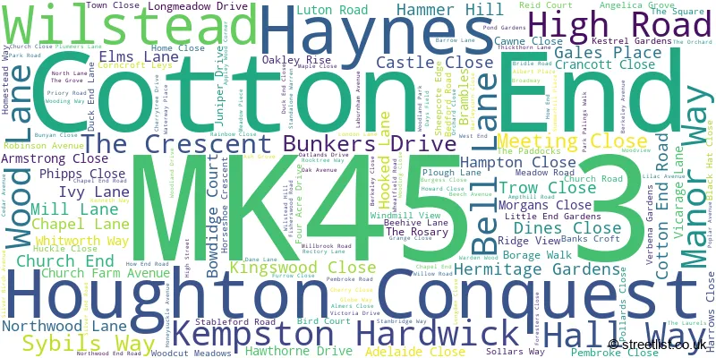 A word cloud for the MK45 3 postcode
